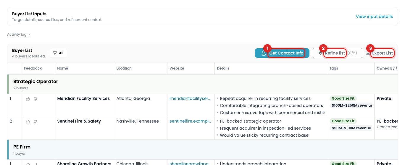 A completed buyer list with Get Contact Info, Refine list, and Export List marked